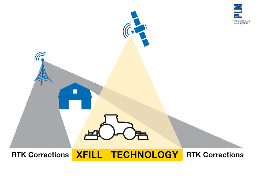Технология XFill™